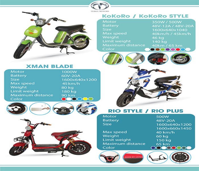 NEW LINE UP - XMAN BLADE-KOKORO-RIO