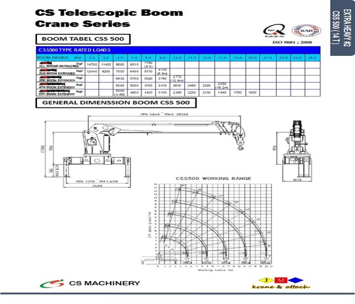 CSS500 - 1100 SERIES