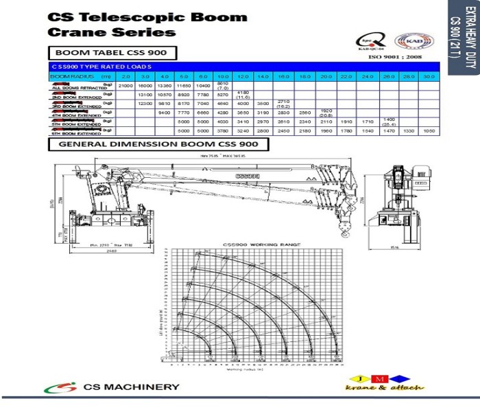 CSS500 - 1100 SERIES